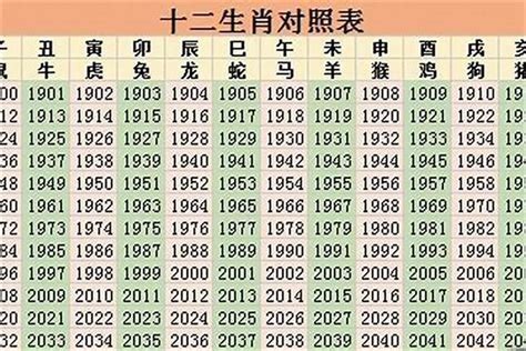 生肖1986|1986年属什么生肖属相 1986年属什么生肖的命运